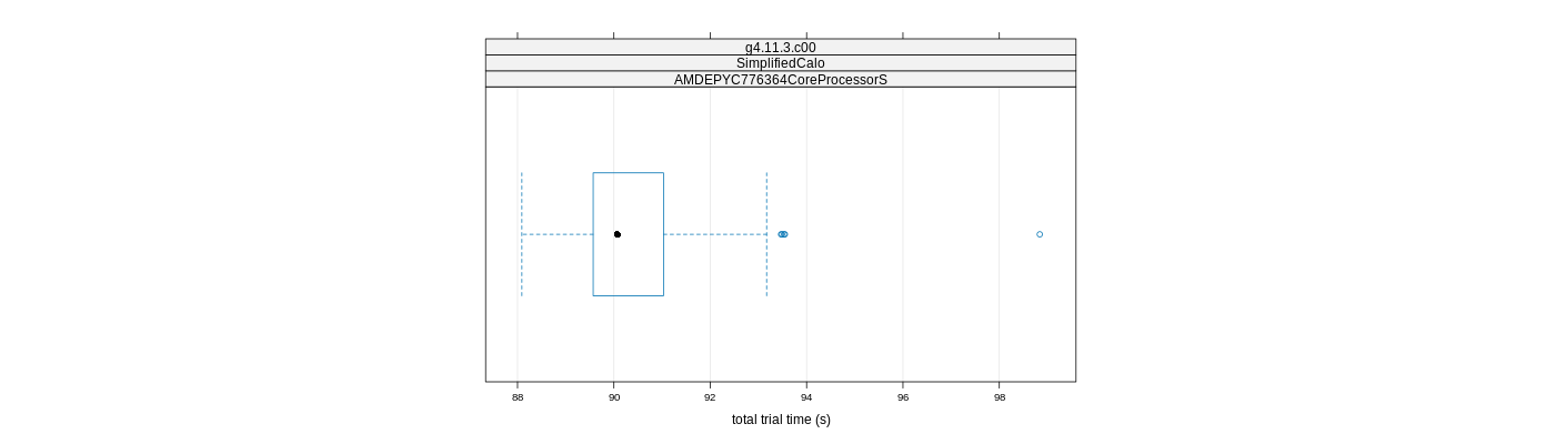 prof_basic_trial_times_plot.png