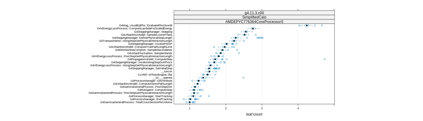 prof_big_functions_count_plot_01.png