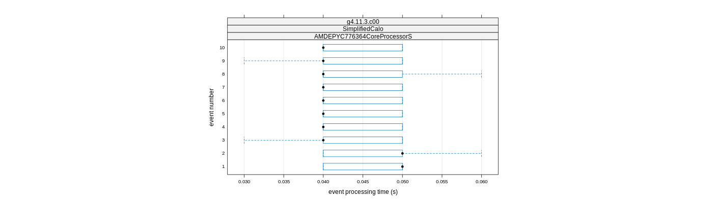 prof_early_events_plot.png