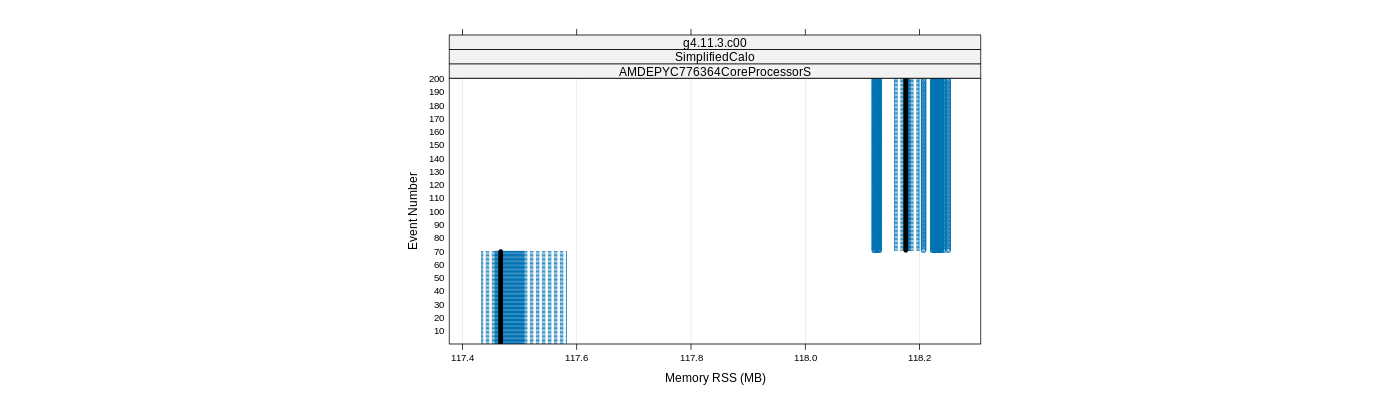 prof_memory_rss_plot.png