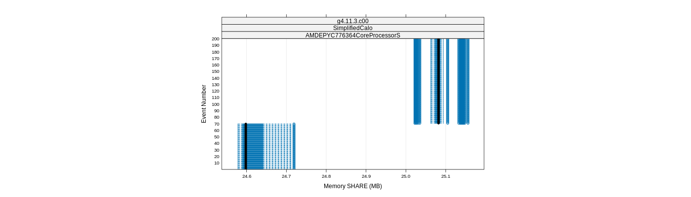 prof_memory_share_plot.png