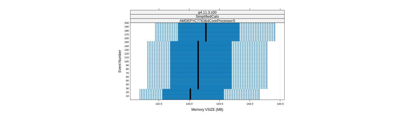 prof_memory_vsize_plot.png