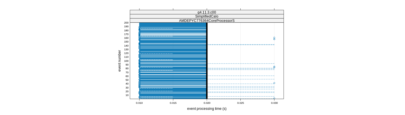 prof_100_events_plot.png