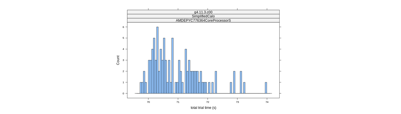 prof_basic_trial_times_histogram.png