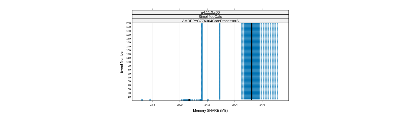 prof_memory_share_plot.png