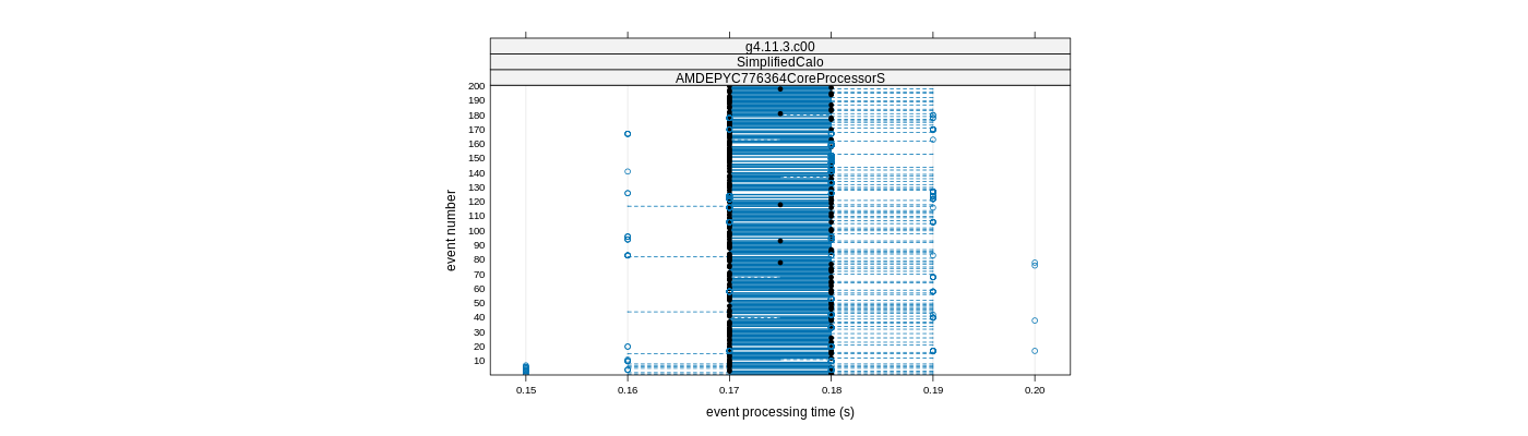 prof_100_events_plot.png