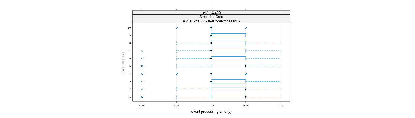 prof_early_events_plot.png