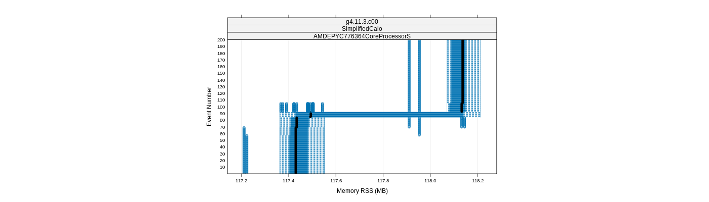 prof_memory_rss_plot.png