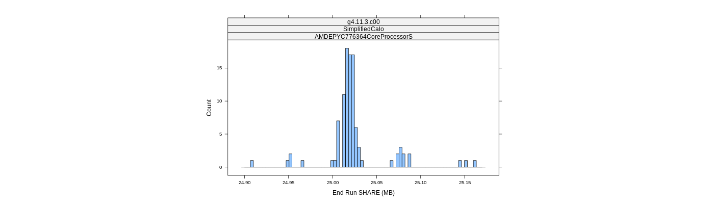 prof_memory_share_histogram.png