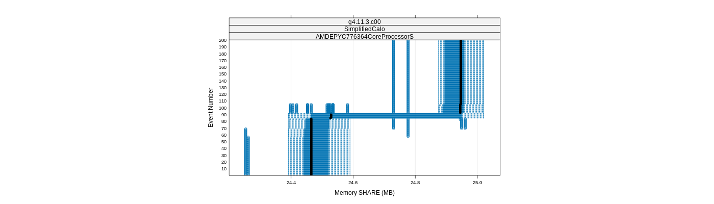 prof_memory_share_plot.png