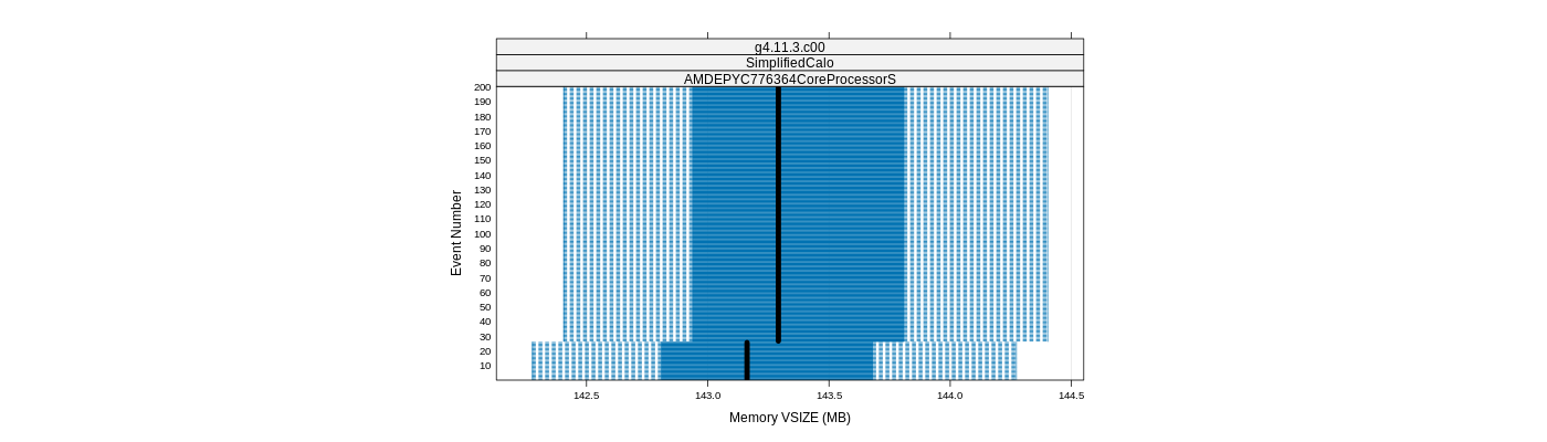 prof_memory_vsize_plot.png