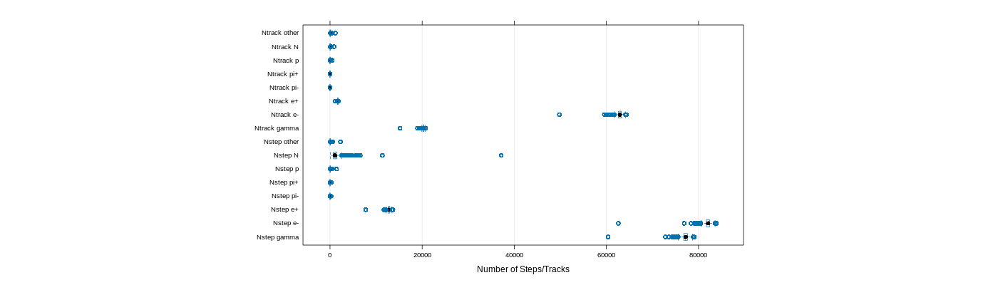 prof_nstep_particle_plot.png