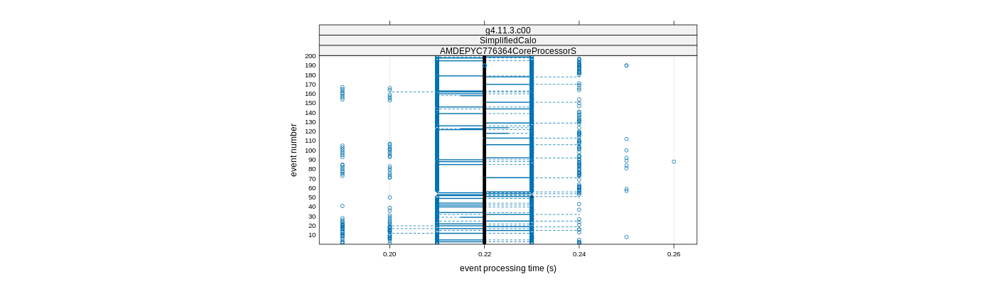 prof_100_events_plot.png