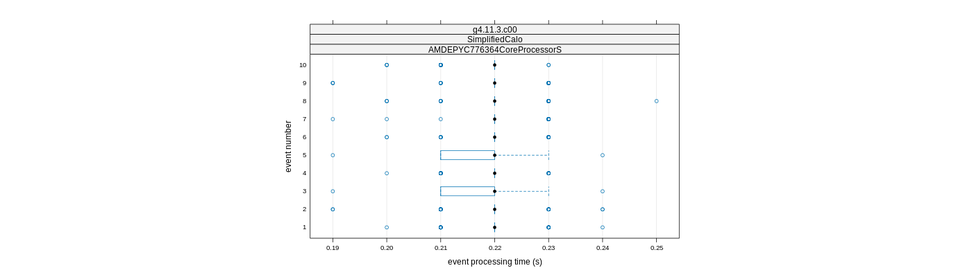 prof_early_events_plot.png