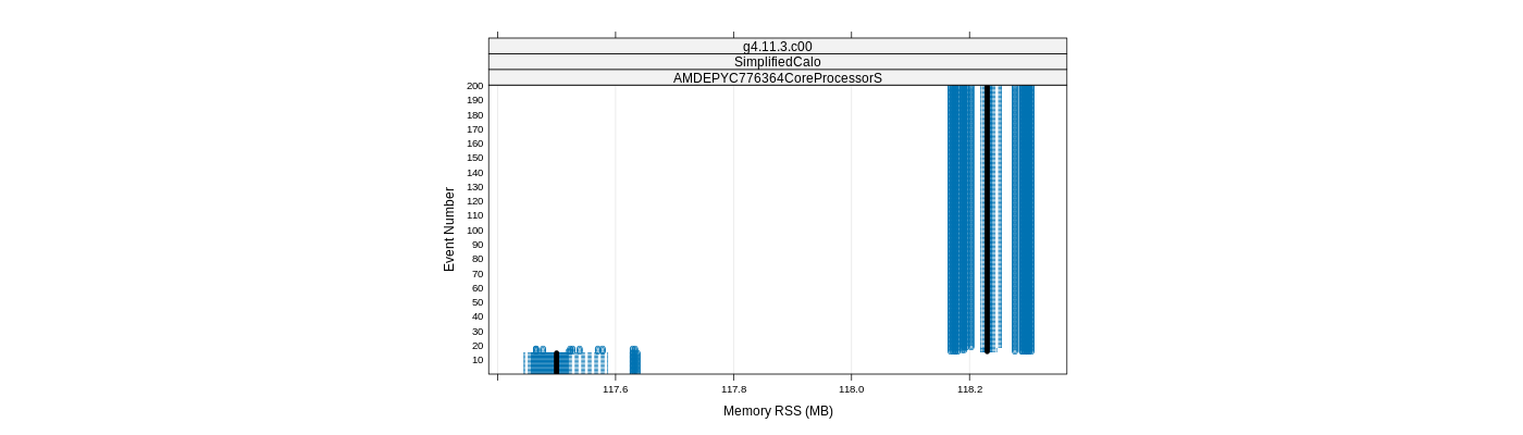 prof_memory_rss_plot.png