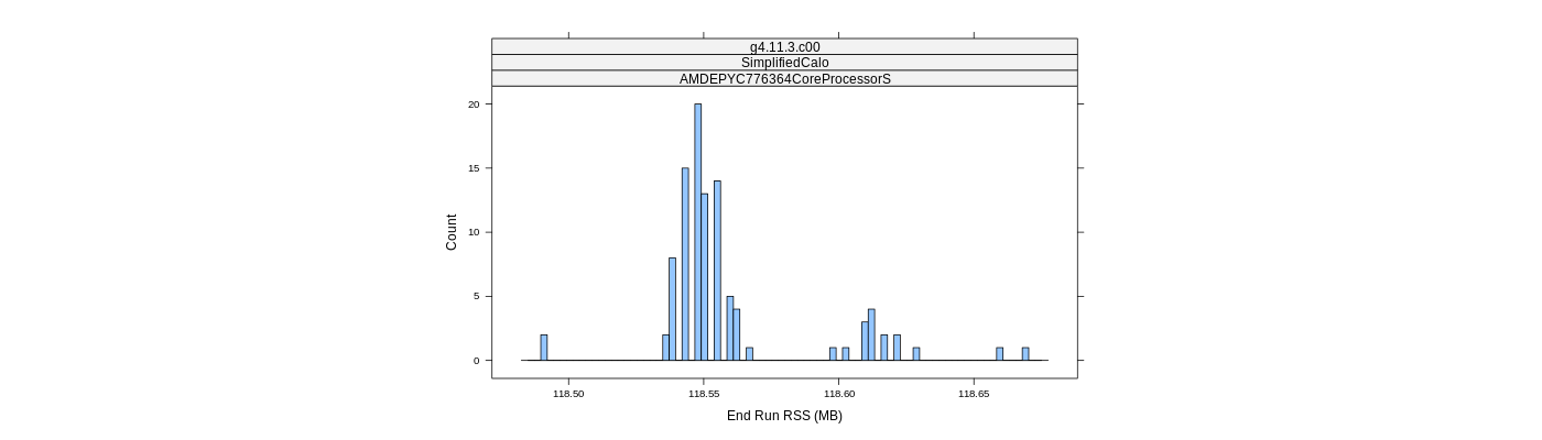 prof_memory_run_rss_histogram.png