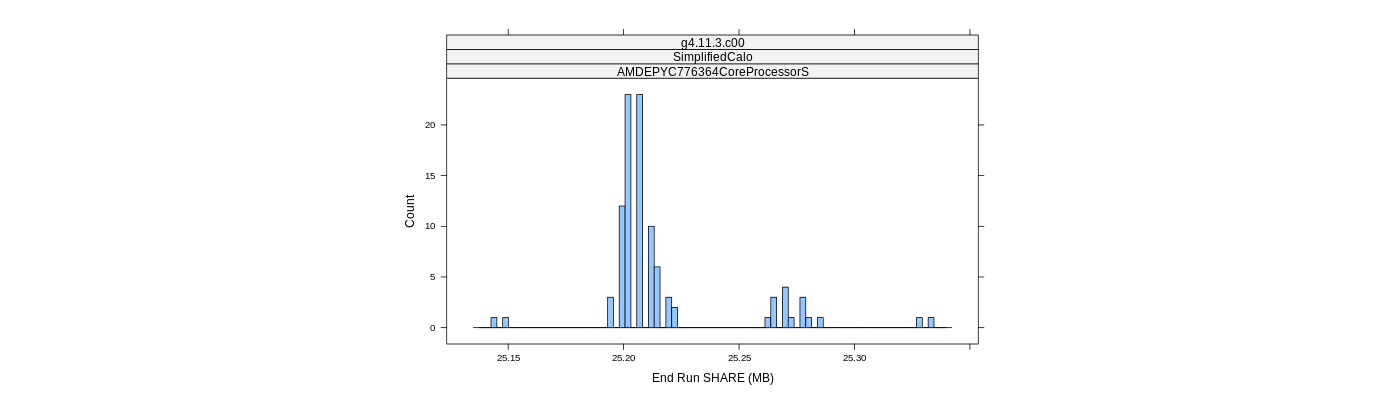 prof_memory_share_histogram.png