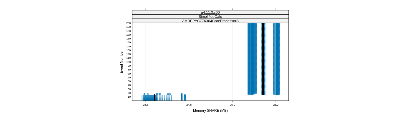 prof_memory_share_plot.png