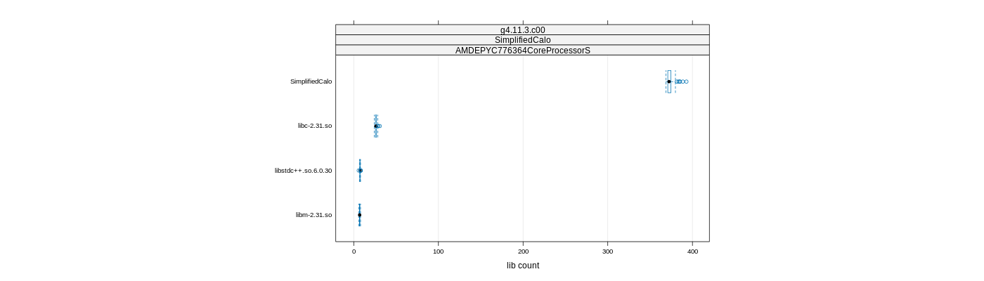 prof_big_libraries_count_plot_500.png