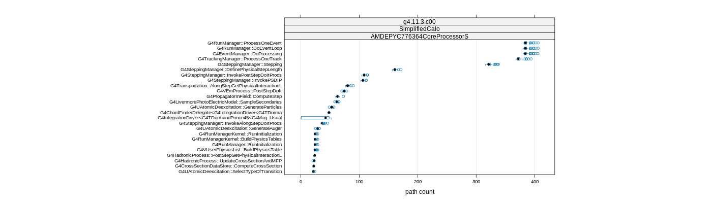 prof_big_paths_count_plot_05_95.png