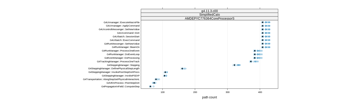 prof_big_paths_count_plot_15_95.png