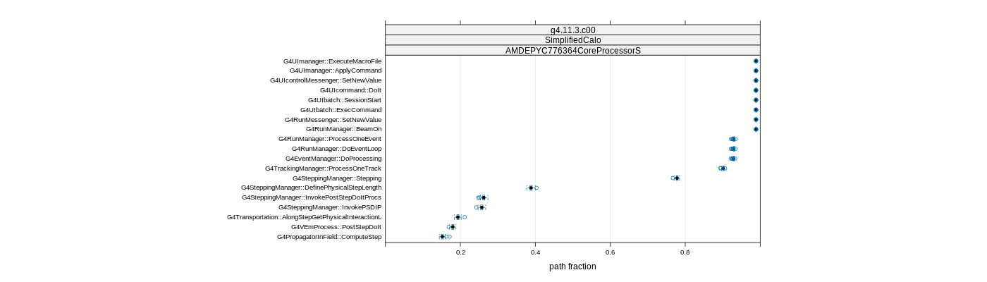 prof_big_paths_frac_plot_15_99.png