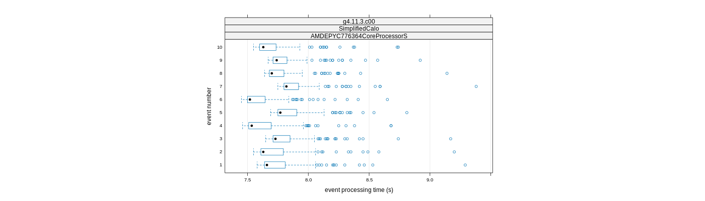 prof_early_events_plot.png