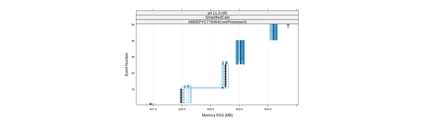 prof_memory_rss_plot.png