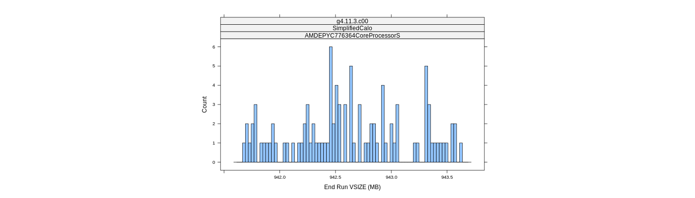 prof_memory_run_vsize_histogram.png