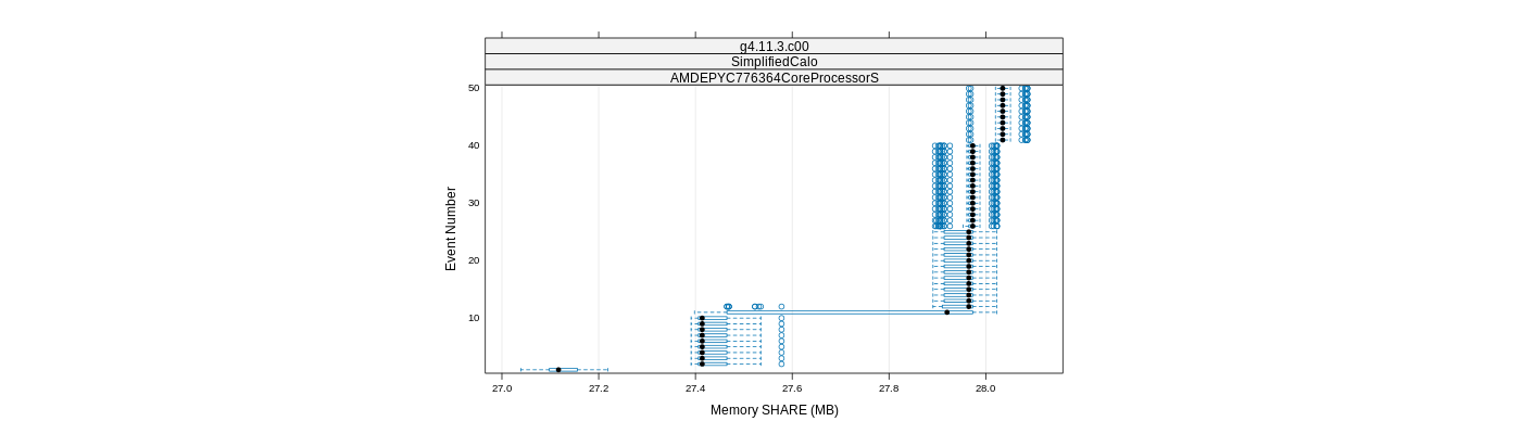 prof_memory_share_plot.png