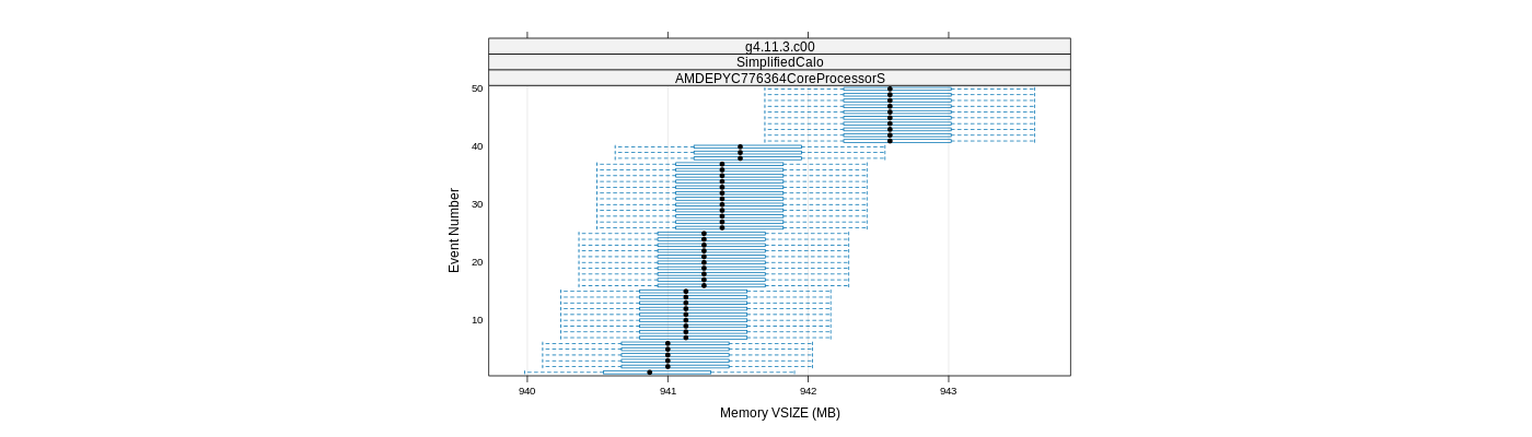 prof_memory_vsize_plot.png