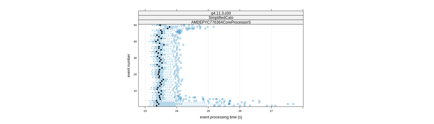 prof_100_events_plot.png