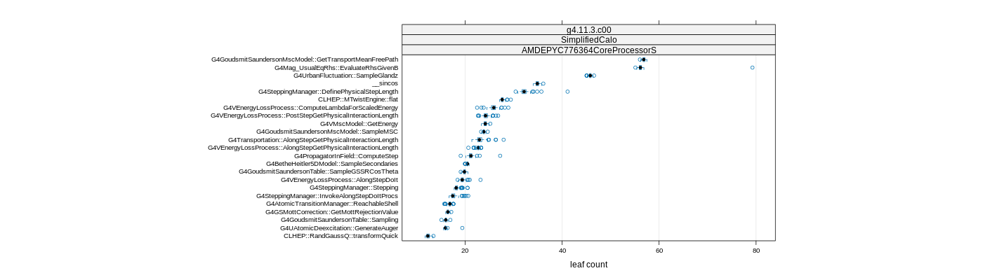 prof_big_functions_count_plot_01.png