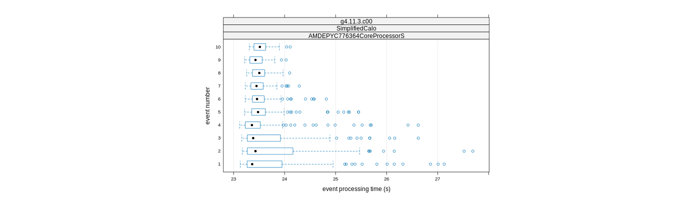 prof_early_events_plot.png