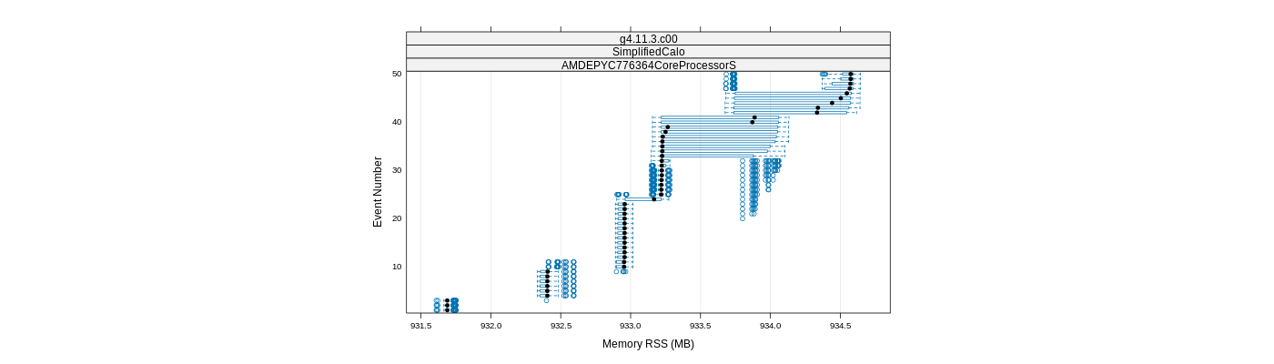 prof_memory_rss_plot.png