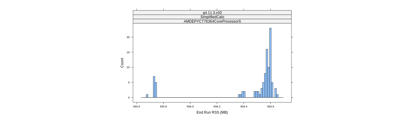 prof_memory_run_rss_histogram.png