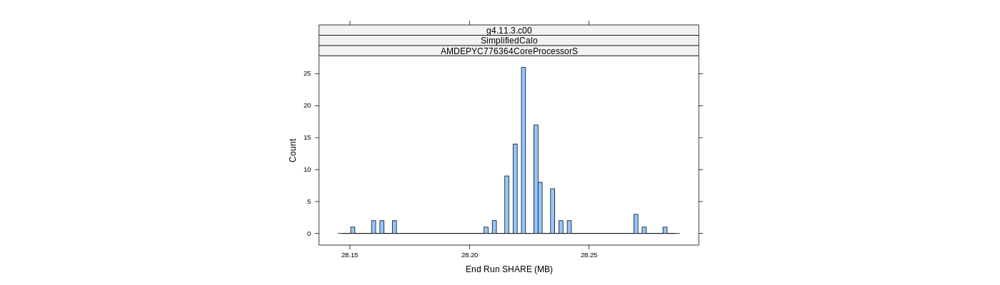 prof_memory_share_histogram.png