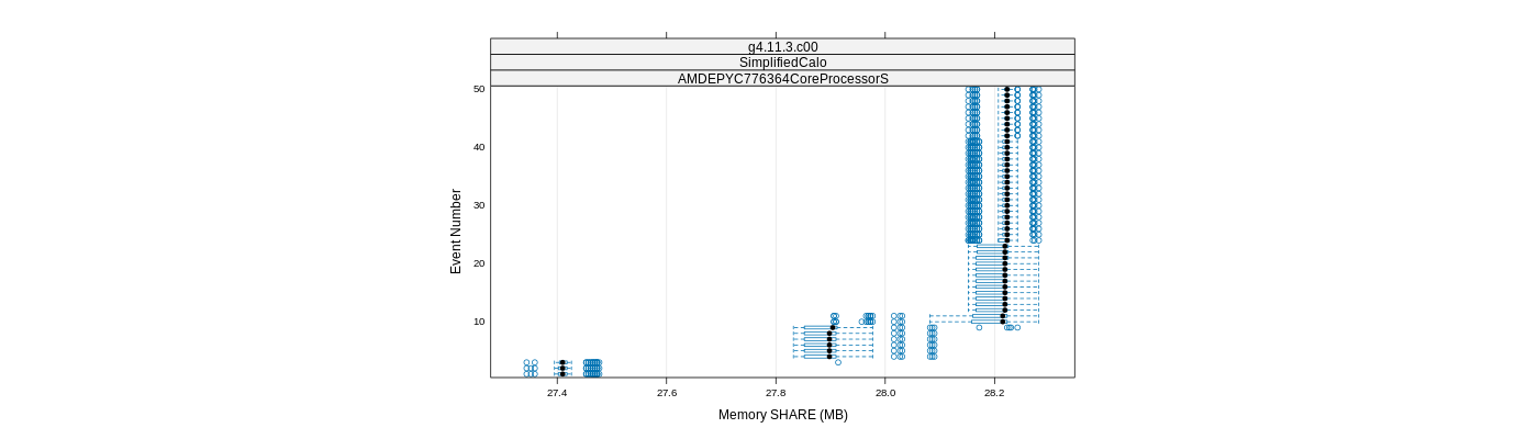 prof_memory_share_plot.png