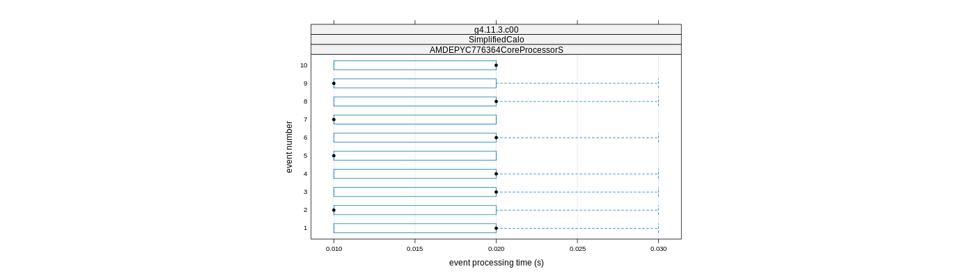 prof_early_events_plot.png