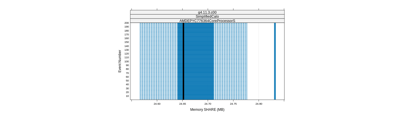 prof_memory_share_plot.png