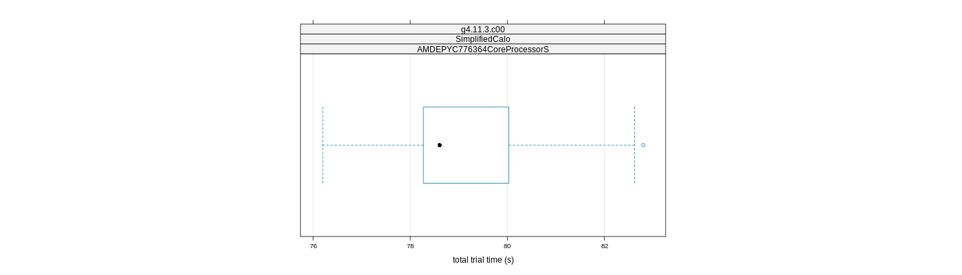 prof_basic_trial_times_plot.png