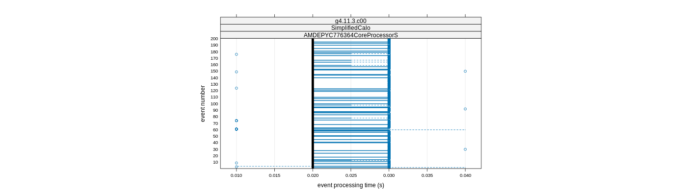 prof_100_events_plot.png