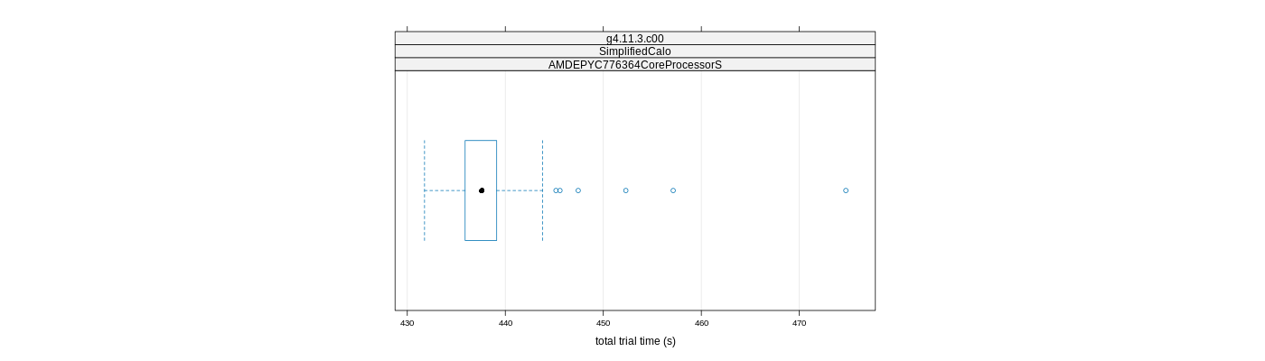 prof_basic_trial_times_plot.png