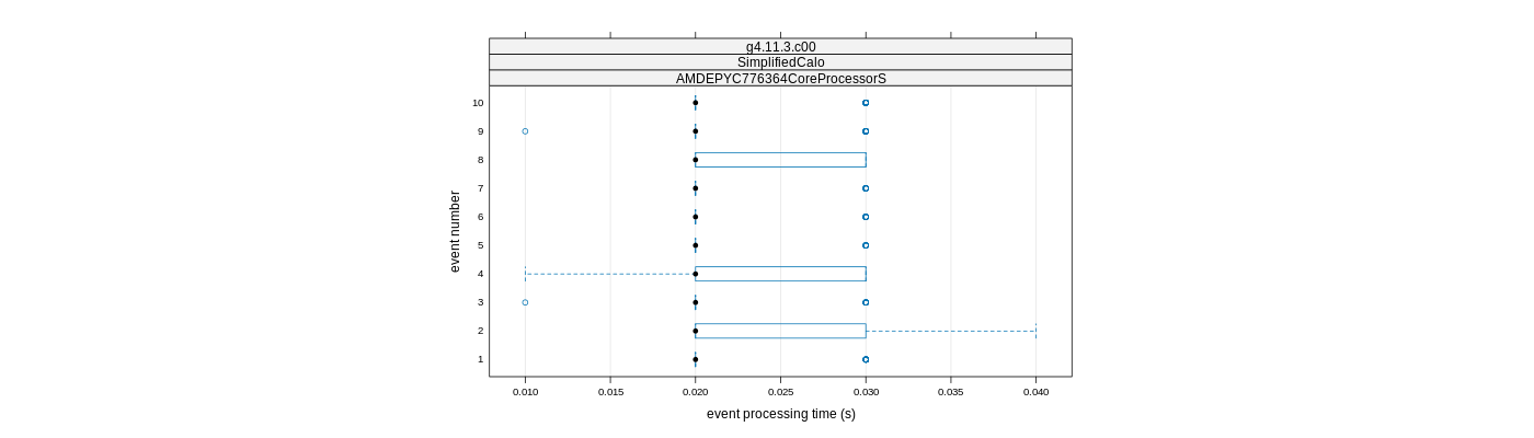 prof_early_events_plot.png