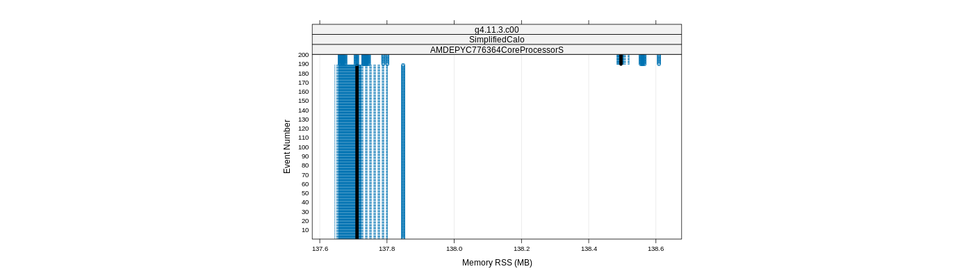 prof_memory_rss_plot.png