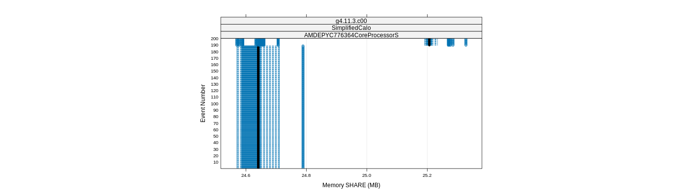 prof_memory_share_plot.png