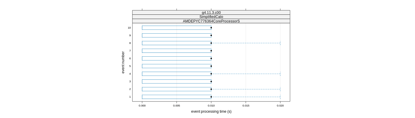 prof_early_events_plot.png