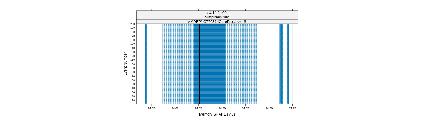 prof_memory_share_plot.png