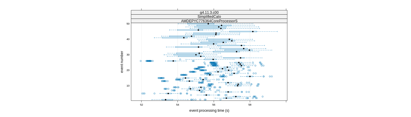 prof_100_events_plot.png