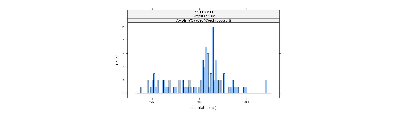 prof_basic_trial_times_histogram.png